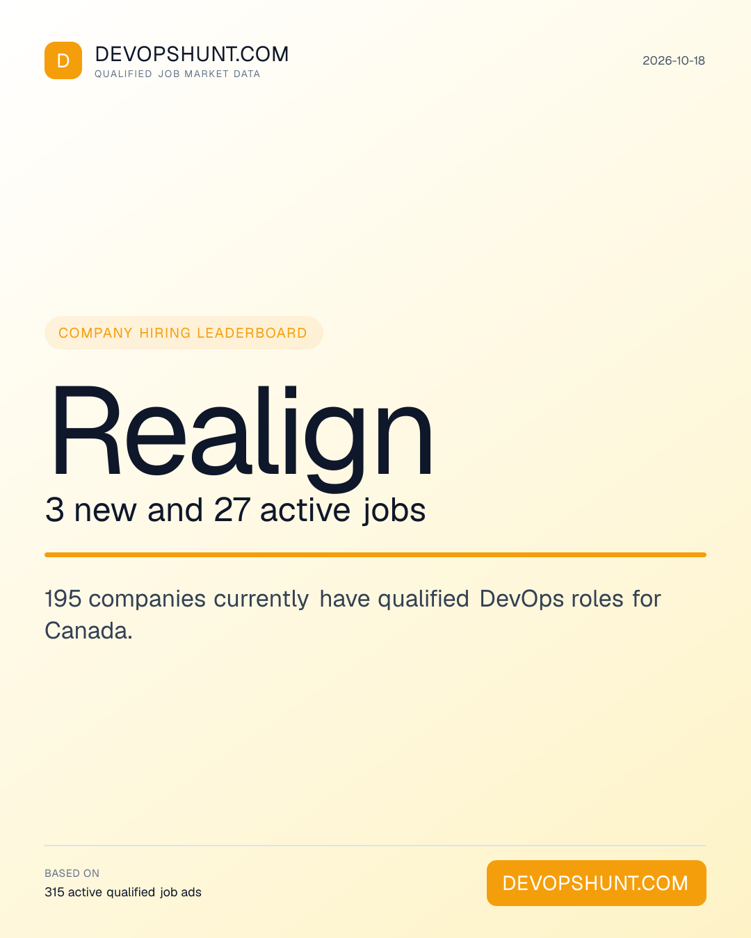 DevOps Hiring Companies. Realign 3 new and 27 active jobs. 195 companies currently have qualified DevOps roles for Canada. Leading entries: Realign (3), TD (2), ISAAC Instruments (2). DevOpsHunt job market data, 2026-10-18.