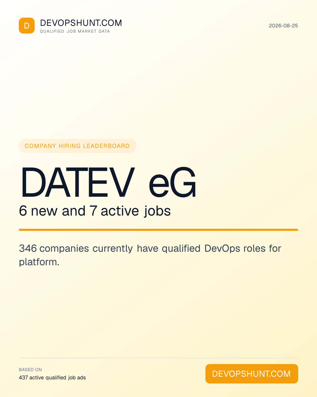 DevOps Hiring Companies. DATEV eG 6 new and 7 active jobs. 346 companies currently have qualified DevOps roles for platform. Leading entries: DATEV eG (6), BMO Financial Group (3), Frontiers (3). DevOpsHunt job market data, 2026-08-25.