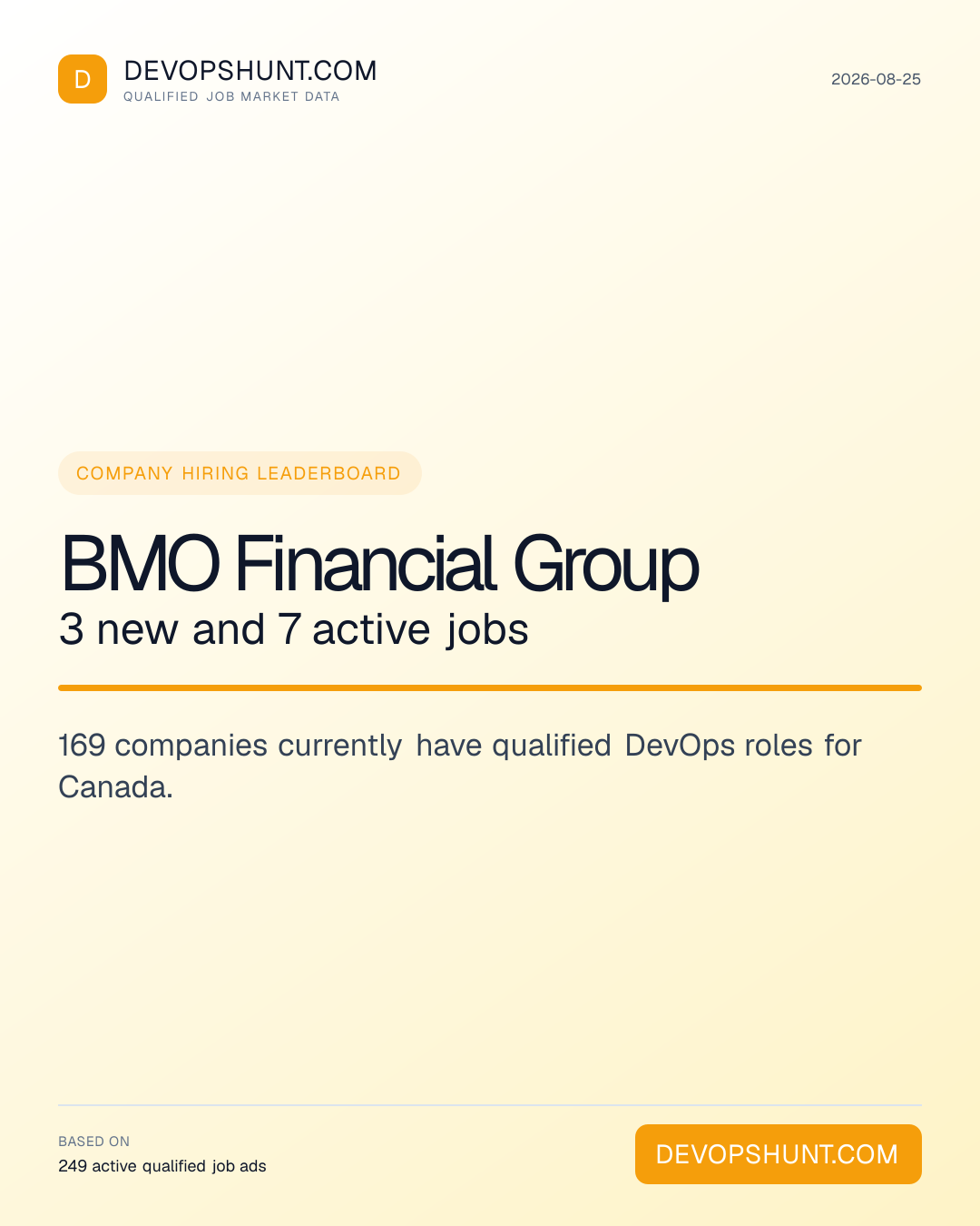 DevOps Hiring Companies. BMO Financial Group 3 new and 7 active jobs. 169 companies currently have qualified DevOps roles for Canada. Leading entries: BMO Financial Group (3), I8IS INC. (3), HCLTech (3). DevOpsHunt job market data, 2026-08-25.