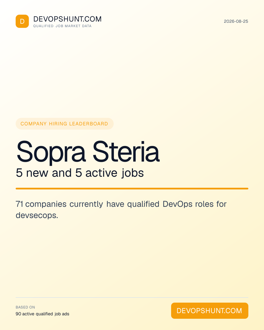 DevOps Hiring Companies. Sopra Steria 5 new and 5 active jobs. 71 companies currently have qualified DevOps roles for devsecops. Leading entries: Sopra Steria (5), Groupe Talents Handicap (4), I8IS INC. (2). DevOpsHunt job market data, 2026-08-25.