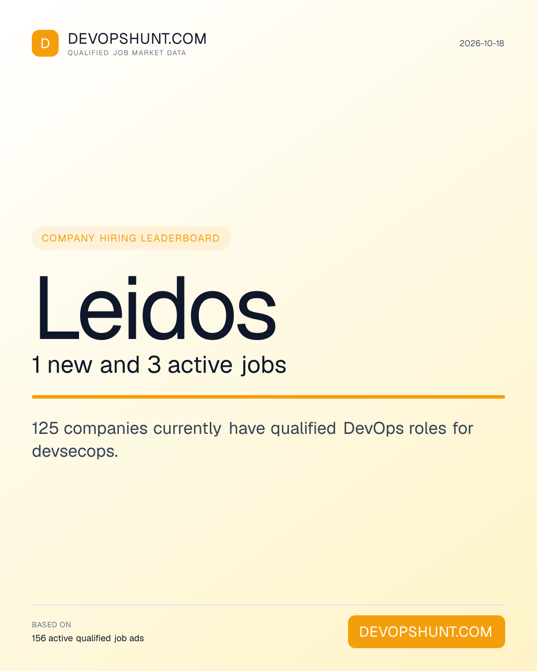 DevOps Hiring Companies. Leidos 1 new and 3 active jobs. 125 companies currently have qualified DevOps roles for devsecops. Leading entries: Distyl AI (1), DICETEK LLC (1), Valarian Technologies (1). DevOpsHunt job market data, 2026-10-18.