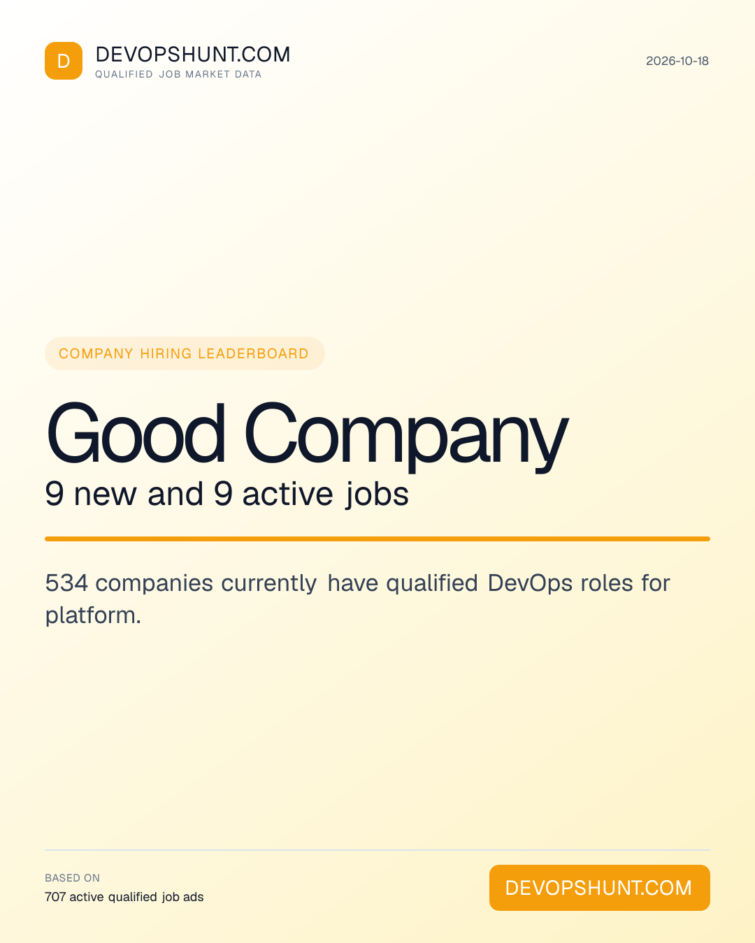 DevOps Hiring Companies. Good Company 9 new and 9 active jobs. 534 companies currently have qualified DevOps roles for platform. Leading entries: Good Company (9), Fanatics (3), Bupa (2). DevOpsHunt job market data, 2026-10-18.