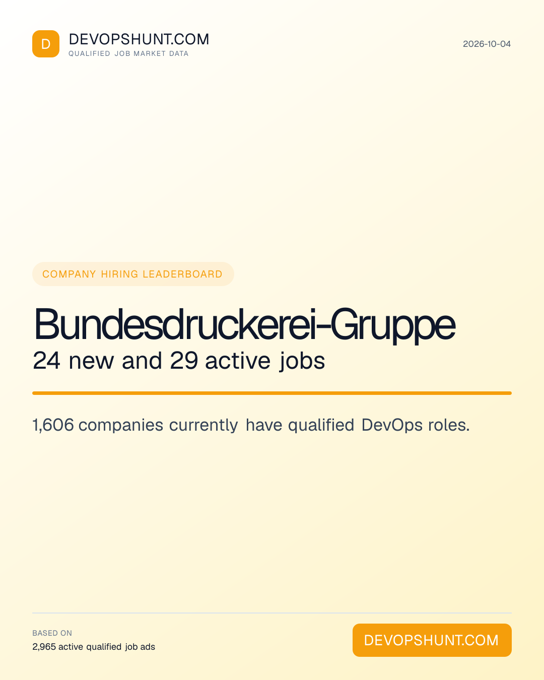 DevOps Hiring Companies. Bundesdruckerei-Gruppe 24 new and 29 active jobs. 1,606 companies currently have qualified DevOps roles. Leading entries: Bundesdruckerei-Gruppe (24), JPMorganChase (20), Capgemini (14). DevOpsHunt job market data, 2026-10-04.