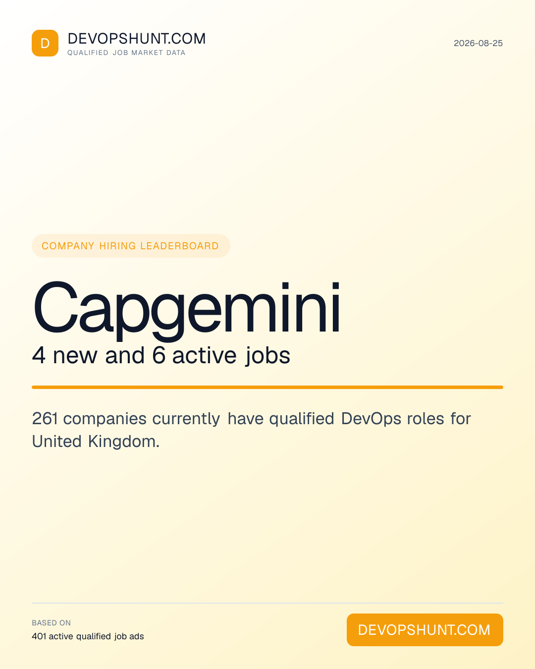 DevOps Hiring Companies. Capgemini 4 new and 6 active jobs. 261 companies currently have qualified DevOps roles for United Kingdom. Leading entries: Capgemini (4), Citi (4), Scrumconnect Consulting (3). DevOpsHunt job market data, 2026-08-25.