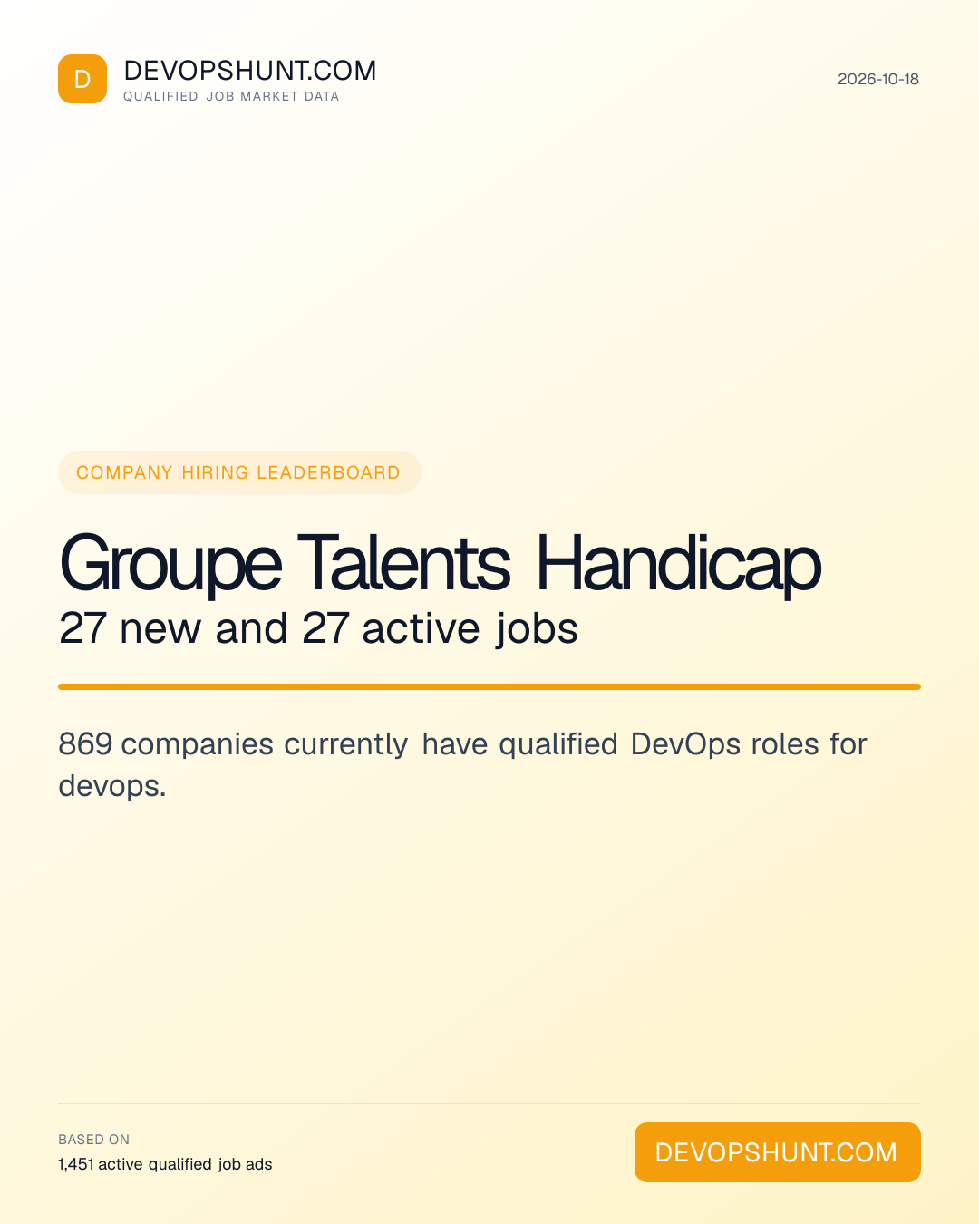DevOps Hiring Companies. Groupe Talents Handicap 27 new and 27 active jobs. 869 companies currently have qualified DevOps roles for devops. Leading entries: Groupe Talents Handicap (27), Accenture (6), Swisscom AG (5). DevOpsHunt job market data, 2026-10-18.